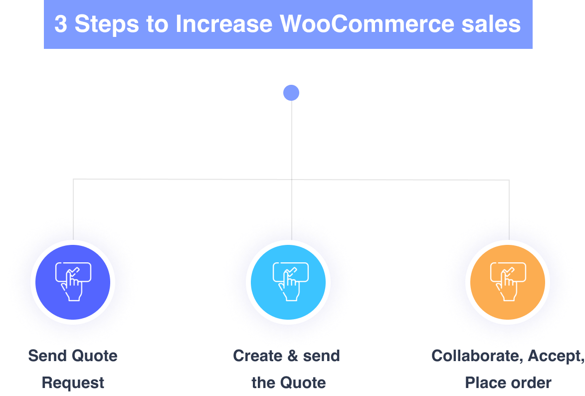3steps Qoutex Features